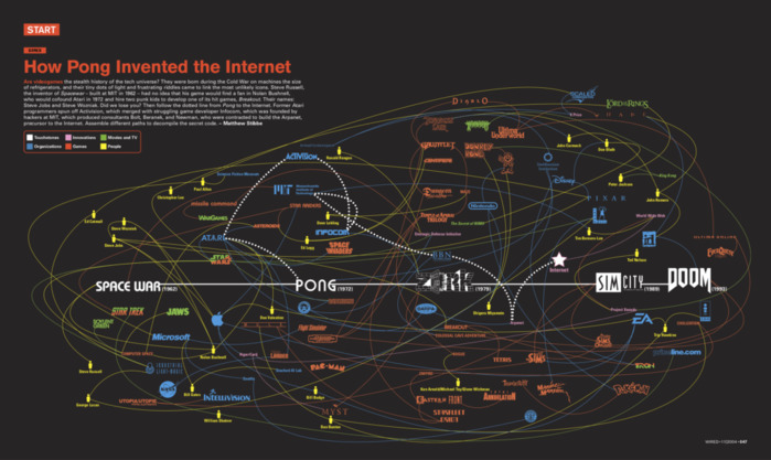 Wired diagram showing how all computer games are linked together