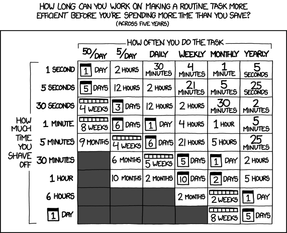 xkcd saving time chart